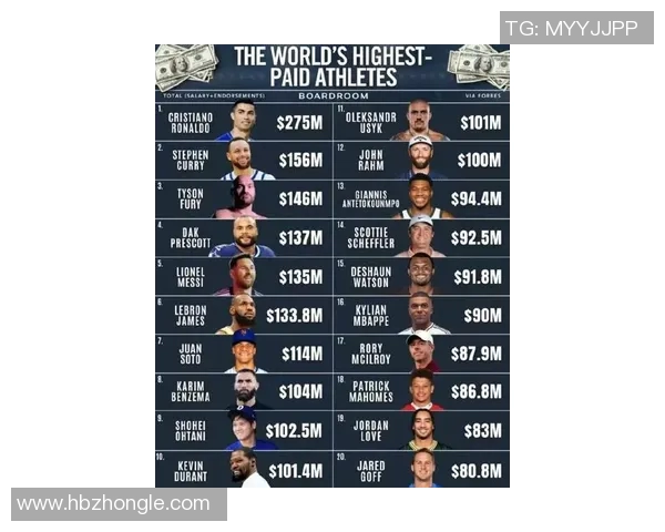 全球顶尖体育明星排行榜揭晓谁将登顶世界之巅 全球顶尖体育明星排行榜揭晓谁将登顶世界之巅